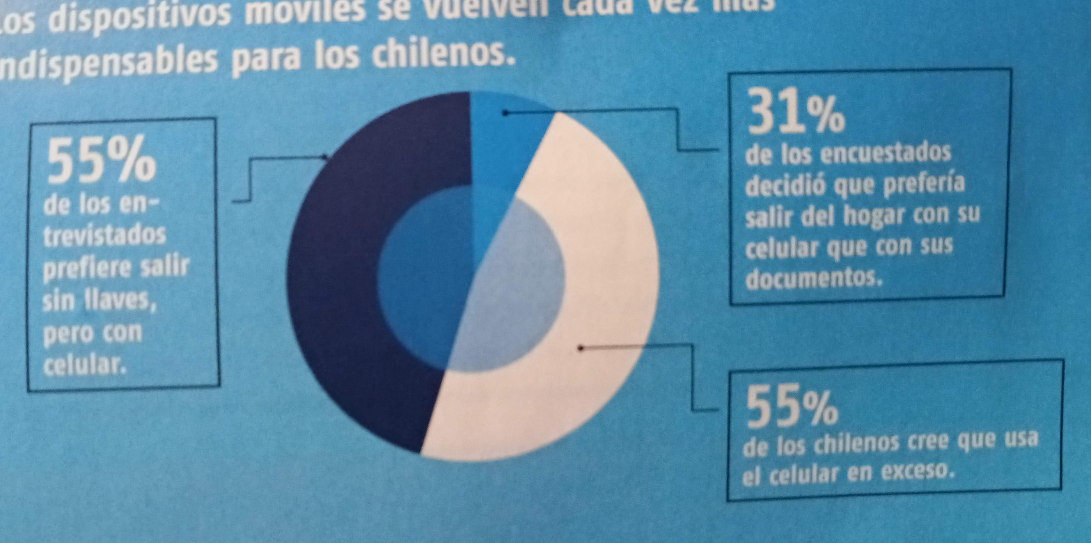 Misinformed By Visualization Inappropriate Use of Pie Chart